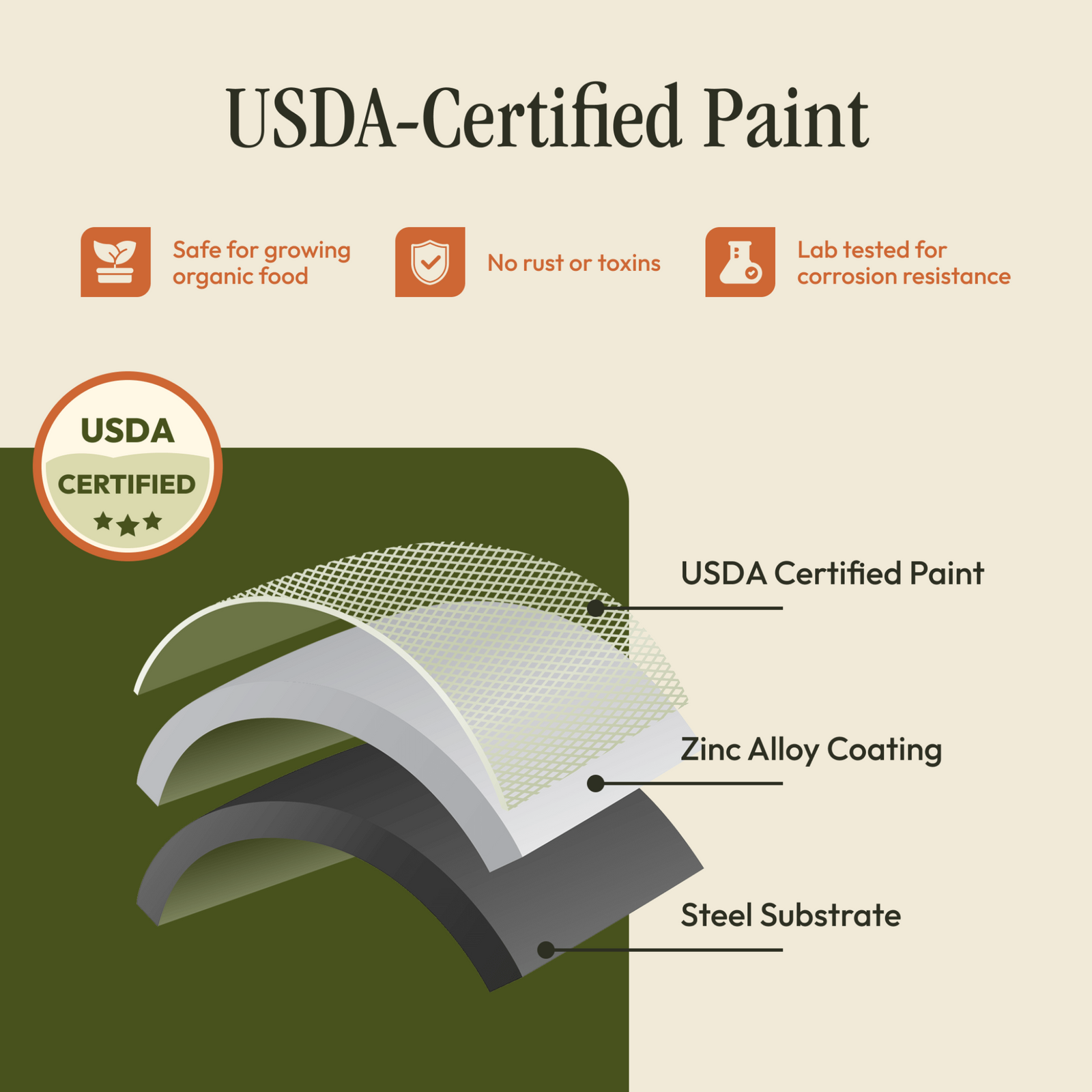 paint info for 17" metal raised beds