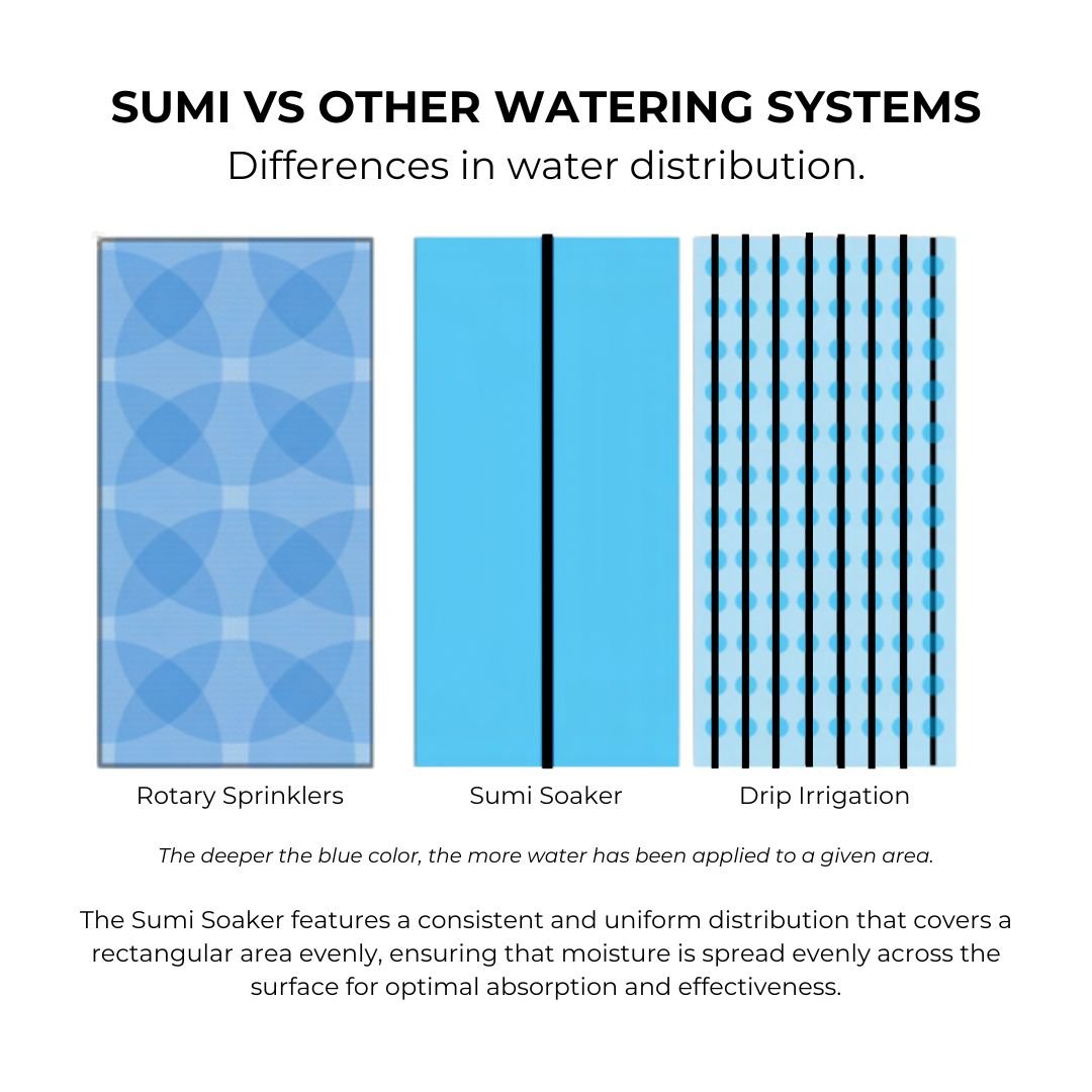 Sumi Soaker R-Wide Kit — Overhead Irrigation System