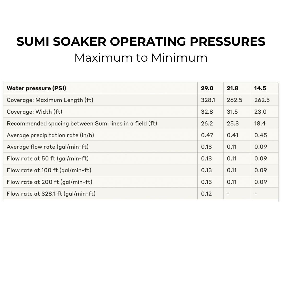 Sumi Soaker R-Wide Kit — Overhead Irrigation System