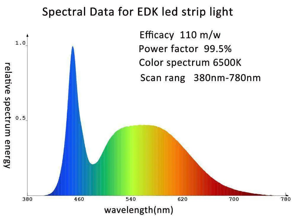 6500k led grow shop light