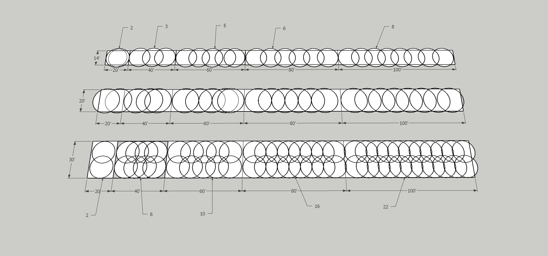 Irrigation Spray Patterns for 14', 20', and 30' Widths